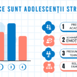 Stresul-în-rândul-adolescenților